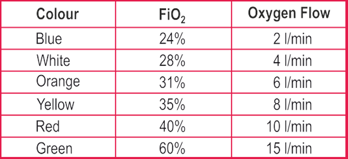 SOLVED Examples Calculate The PO2 Value For The Following 40 OFF